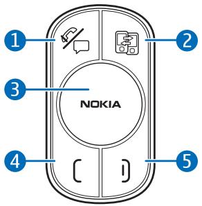 NOKIA CAR KIT CK-200 - Télécommande CU-13R - 1