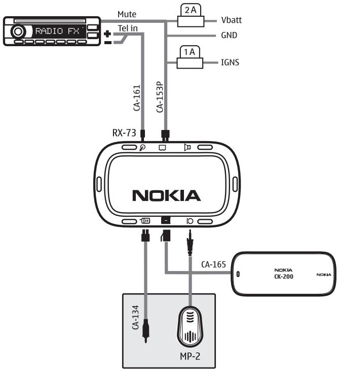 NOKIA CAR KIT CK-200 - Installation à l'aide du câble d'alimentation CA-153P et du câble d'entrée directe CA-161 - 1