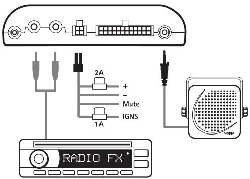 2A + - Mute IGNS 1A RADIO FX