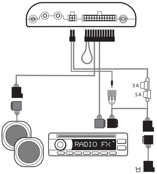 5A 5A RADIO FX