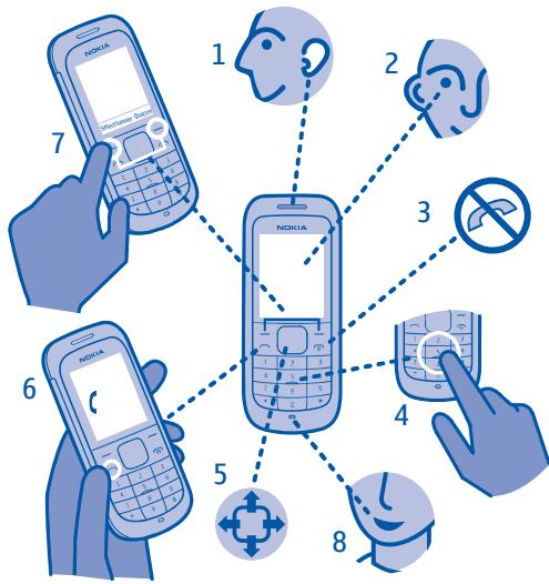 NOKIA 1800 - Touches et composants - 1