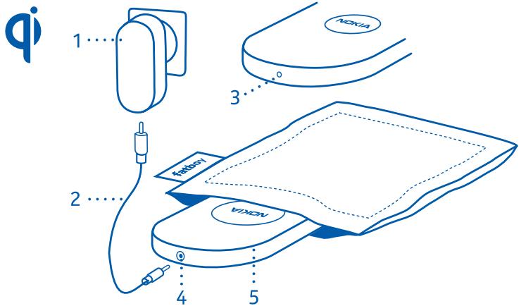 NOKIA FATBOY DT-910 - Touches et éléments - 1