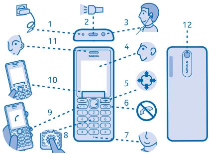 NOKIA 108 DUAL SIM - Touches et connecteurs - 1