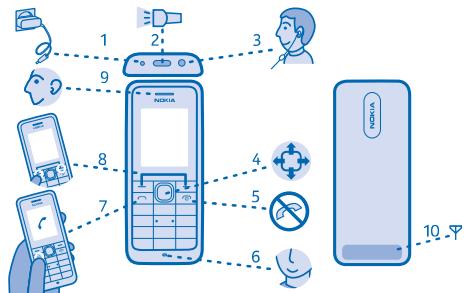 NOKIA 106 - Touches et connecteurs - 1