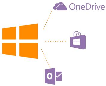 NOKIA LUMIA 535 - Créer votre compte Microsoft - 1