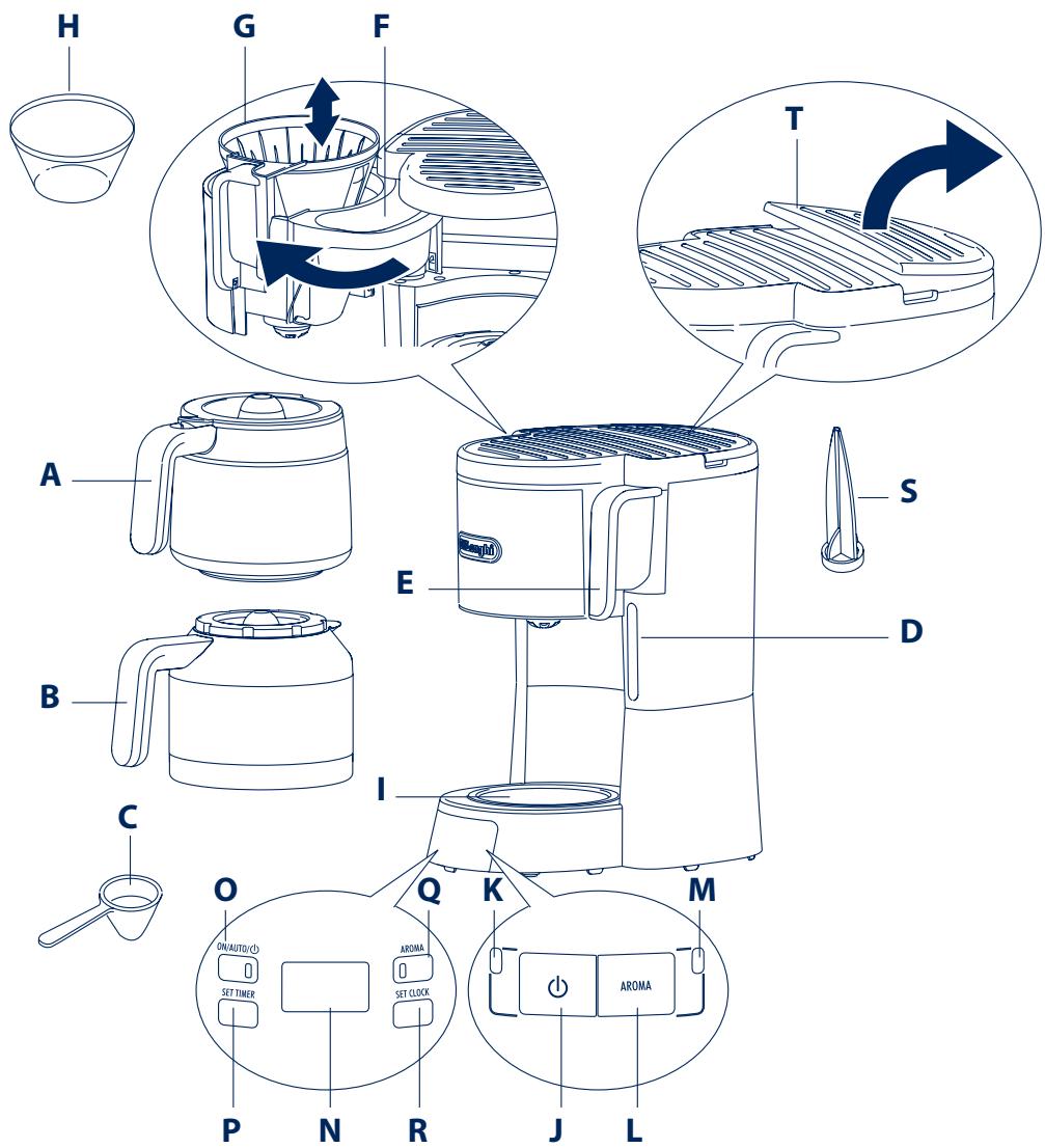DELONGHI ICM 15740, ICM15240BK, ICM15250, ICM15740, ICM15750, ICM15740 - IMPORTANT - 3