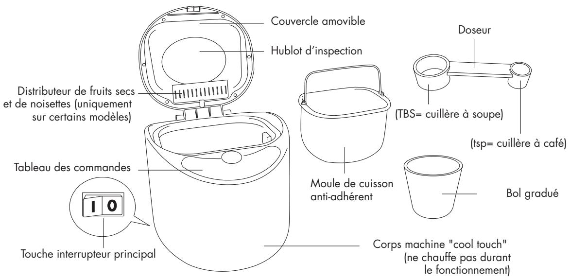 DELONGHI BDM 750 - CARACTÉRISTIQUES DE L'APPAREIL ET ACCESSOIRES - 1