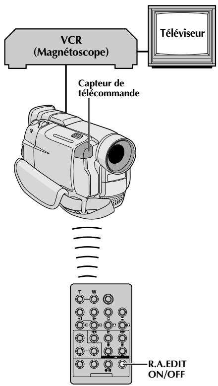 JVC GR-DVL100 - REMARQUES: - 2
