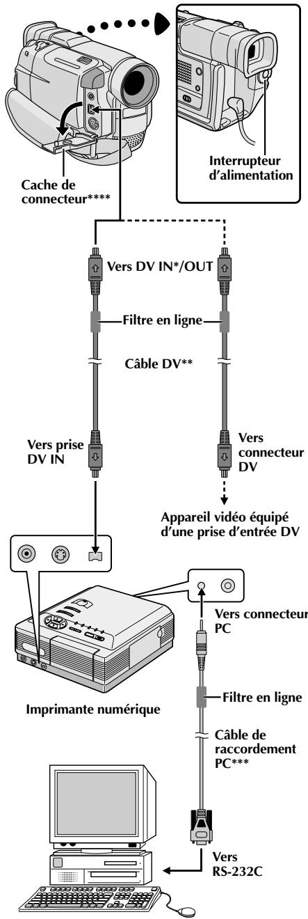 JVC GR-DVL100 - REMARQUES: - 1