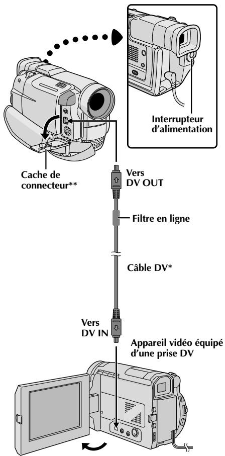 JVC GR-DVL100 - Pour choisir l'affichage ou non des fonctions suivantes sur le téléviseur raccordé ... - 1