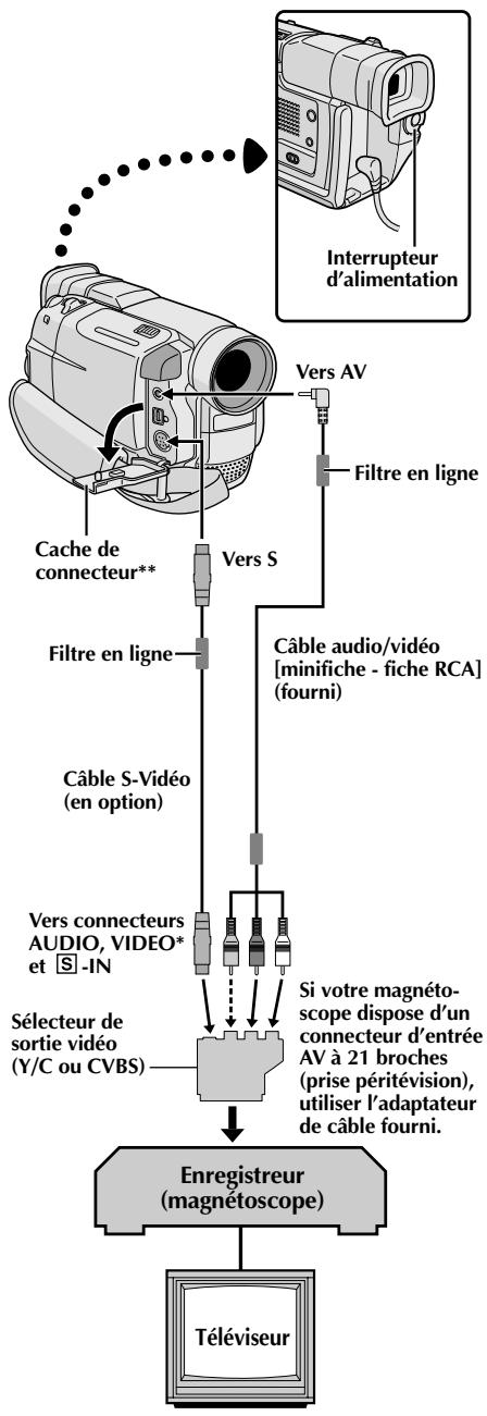 JVC GR-DVL100 - Pour les utilisateurs de GR-DVL300/DVL100: - 1