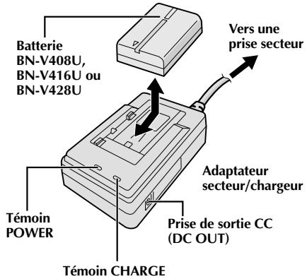 JVC GR-DVL100 - La démonstration automatique a lieu lorsque "DEMO. MODE" est réglé sur "ON" (réglage en usine). - 3