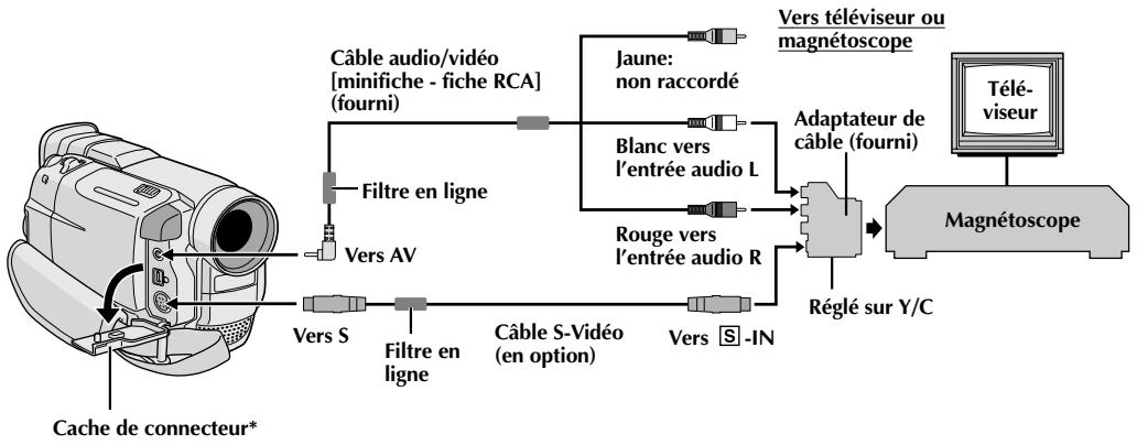JVC GR-DVL100 - Affichage - 5