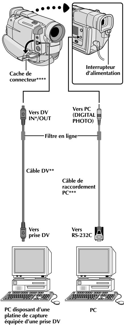 JVC GR-DVL100 - REMARQUES: - 1