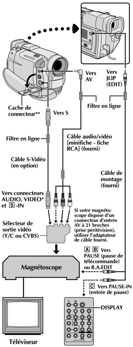JVC GR-DVL100 - REMARQUES: - 1