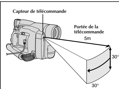 JVC GR-DVL20 - Mise en place de la pile de la télécommande - 1