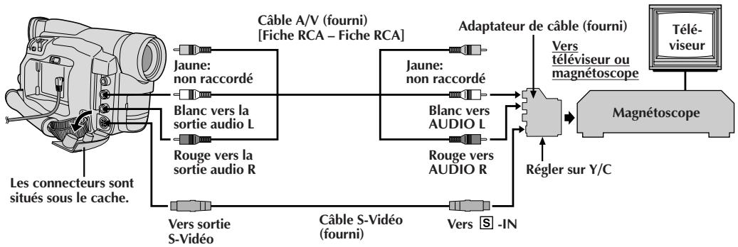 JVC GR-DVL20 - TIME code (affichage du TIME code pendant la lecture) - 3