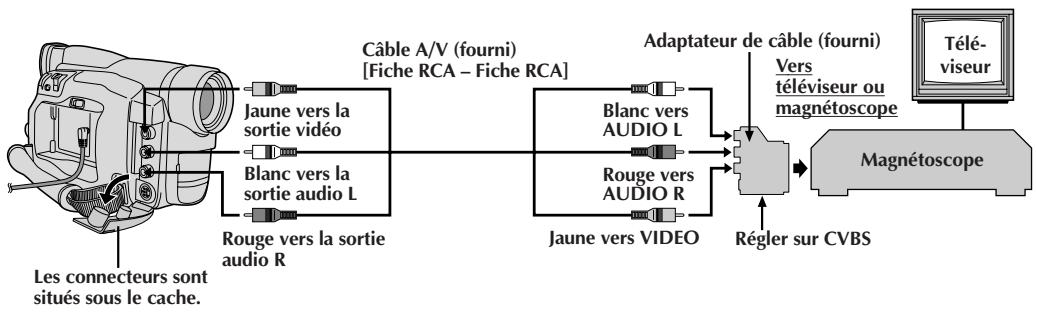 JVC GR-DVL20 - TIME code (affichage du TIME code pendant la lecture) - 2