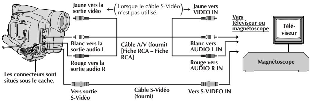 JVC GR-DVL20 - raccordement à un téléviseur ou à un magnétoscope disposant d'une entrée s-video et/ou de connecteurs d'entrée a/v (type RCA) - 1