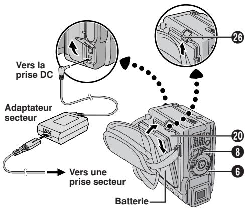 JVC GR-DX55E - UTILISATION DE L'ALIMENTATION SECTEUR - 1