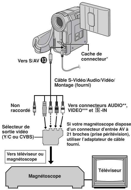 JVC GR-DX55E - REMARQUES: - 1