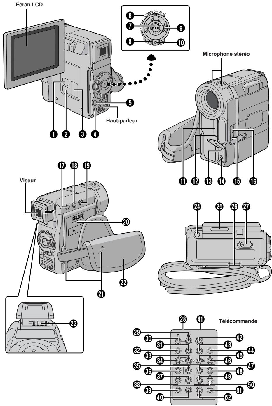 JVC GR-DX55E - REMARQUES: - 2