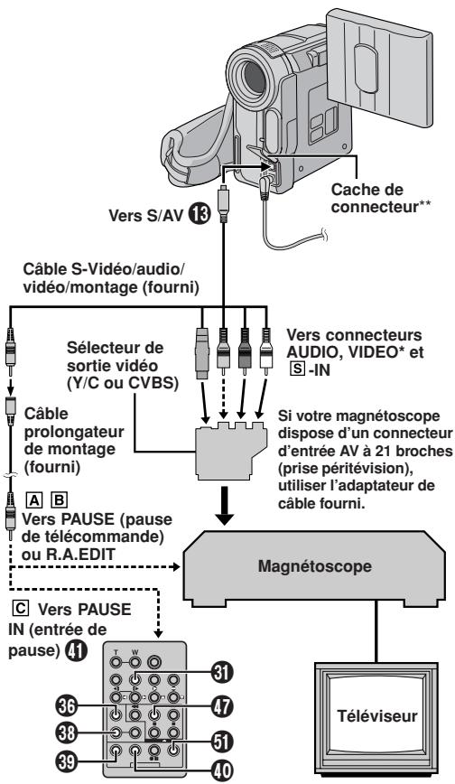 JVC GR-DX55E - Pour choisir l'affichage ou non des fonctions suivantes sur le téléviseur raccordé ... - 1