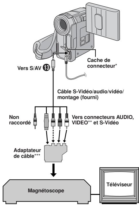 JVC GR-DX55E - REMARQUES: - 1