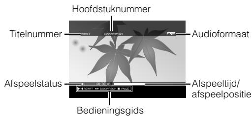 JVC CU-VD40 - Wanneer men DVD-video afspeelt opgeslagen op een Everio camera - 1