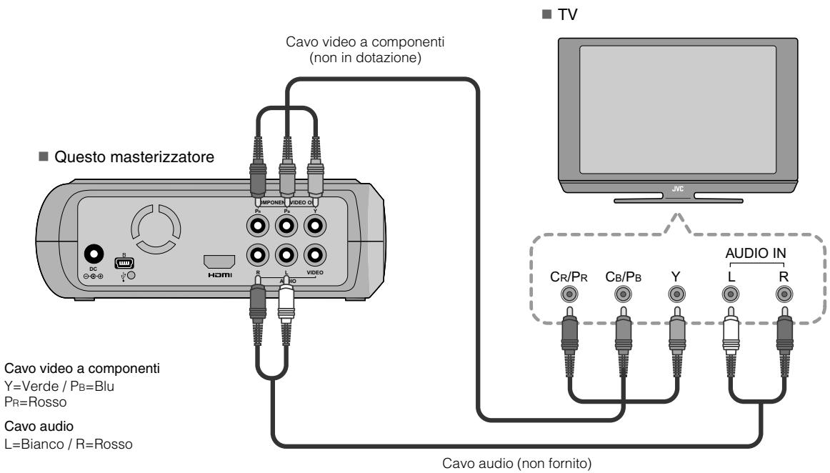 JVC CU-VD40 - Collegamento ad un televisore con i Connettori di Ingresso Video a Componenti - 1