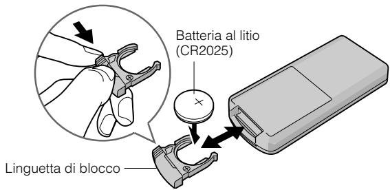 JVC CU-VD40 - Preparazione del telecomando - 1