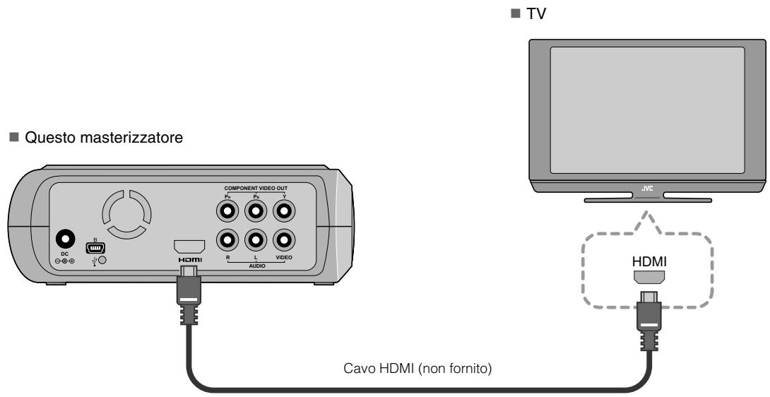 JVC CU-VD40 - Collegamento ad un televisore con in Terminale di Ingresso HDMI - 1