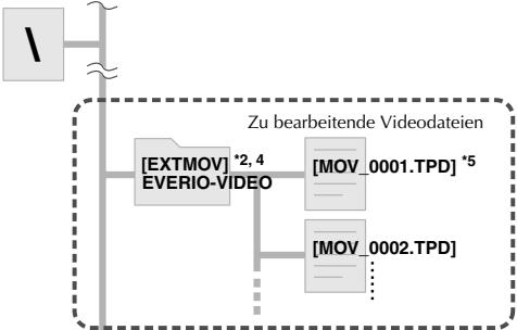 JVC CU-VD40 - Erstellen und Speichern der gewünschten Ordner und Dateien auf einem PC - 1