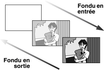 JVC GR-D270 - Effets de volet/fondu - 1