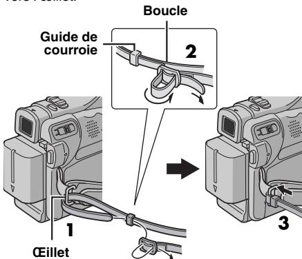 Guide de courroie Boucle 2 1 CEillet 3