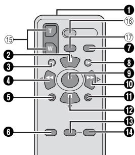 JVC GR-D270 - Touches et fonctions - 1
