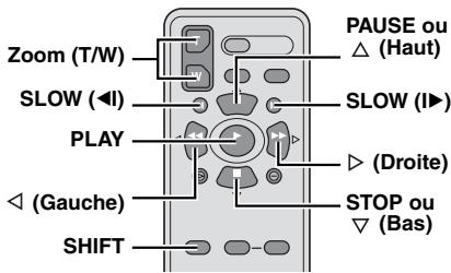 Zoom (T/W) SLOW (◀) PLAY ◀ (Gauche) SHIFT PAUSE ou △ (Haut) SLOW (I▶) ▶ (Droite) STOP ou ▽ (Bas)