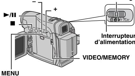 ▶/II ■ MENU + - Interrupteur d'alimentation VIDEO/MEMORY