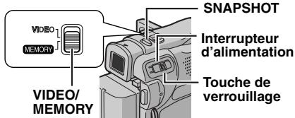 VIDEO MEMORY VIDEO/ MEMORY SNAPSHOT Interrupteur d'alimentation Touche de verrouillage
