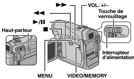 Haut-parleur MENU VIDEO/MEMORY VOL. +/- Touche de verrouillage Interrupteur d'alimentation