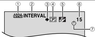 ① ② ③ ④ ⑤ ⑥ 1024 INTERVAL P F 15 ⑦
