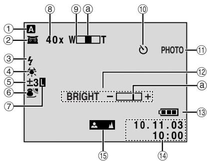 JVC GR-DV500E - Indications sur l'écran LCD et/ou le viseur durant les enregistrements vidéo et D.S.C. - 1