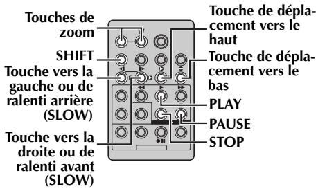JVC GR-DV500E - Touches et fonctions - 2