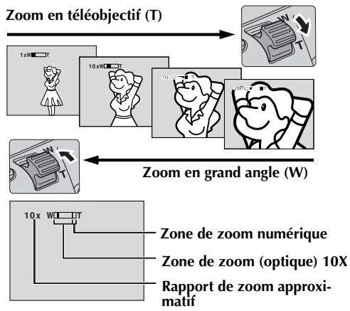 JVC GR-DV500E - Zoom arrière - 1