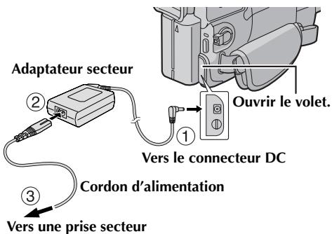 JVC GR-DV500E - Utilisation de l'alimentation secteur - 1