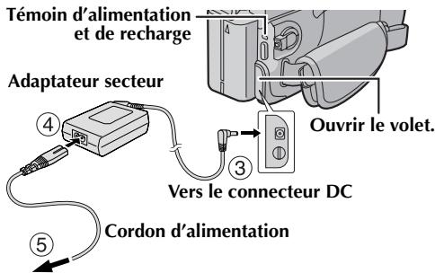 JVC GR-DV500E - Alimentation - 2
