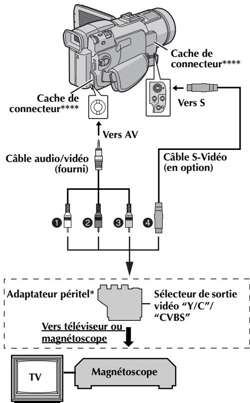 JVC GR-DV500E - Raccordement à un téléviseur ou à un magnétoscope - 1
