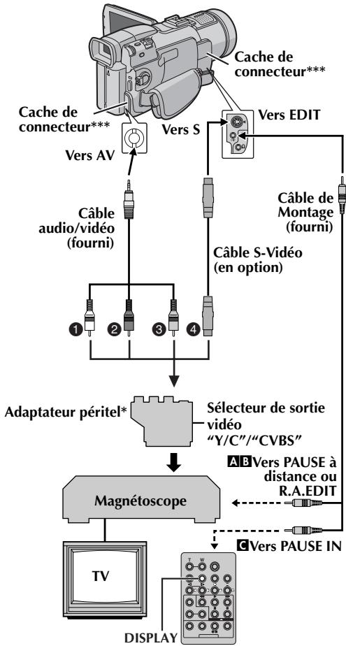 JVC GR-DV500E - Procéder aux raccordements - 1