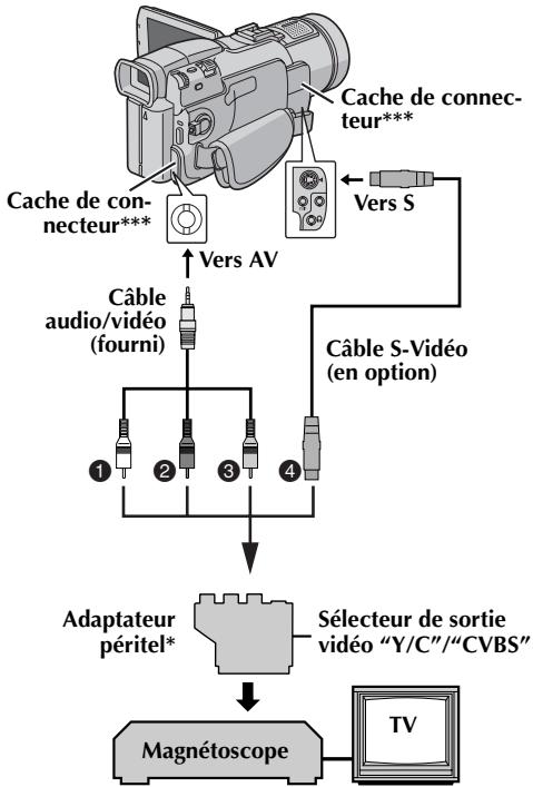 JVC GR-DV500E - REMARQUE : - 1
