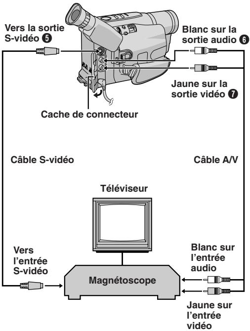 JVC GR-SXM29EF - Raccordements à un téléviseur/un magnétoscope - 1